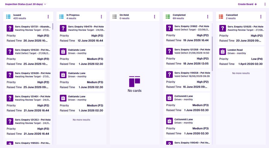 An example Task Status board
