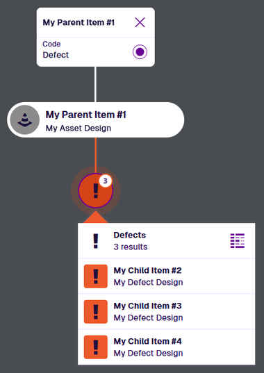 The parent's item graph showing three linked child items