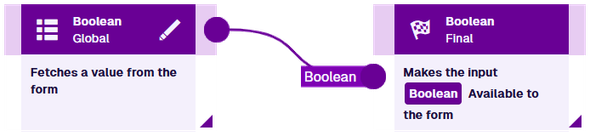 Two nodes linked together