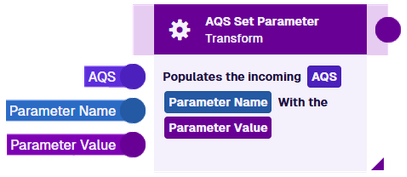 The transform node appears on the canvas