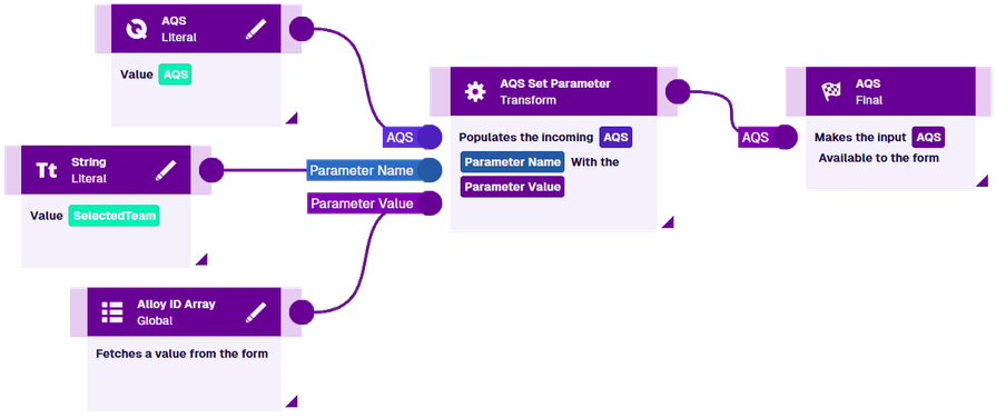 All the nodes linked together