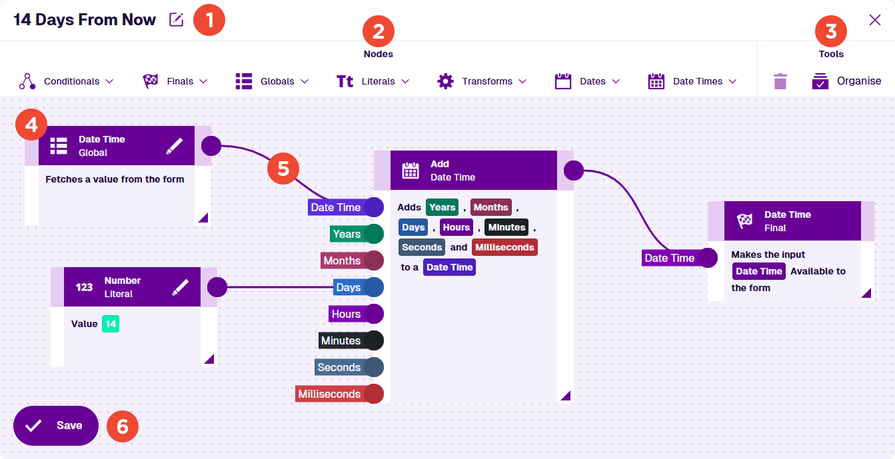 An overview of the Item Form Expressions Builder with key points numbered