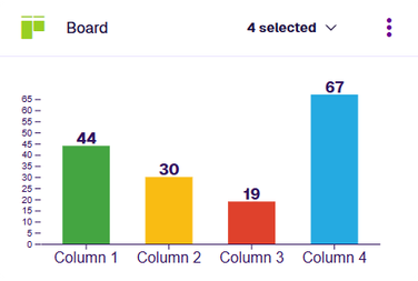 An example Bar highlight