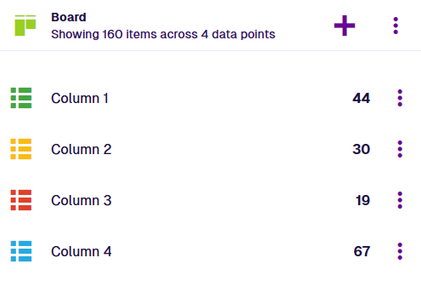 A board hub widget displaying the columns of a board as data points