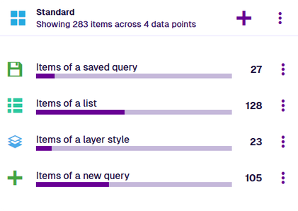 A standard hub widget displaying a data point named Items From A List