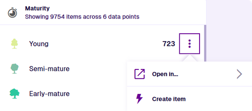 The action menu of the selected data point