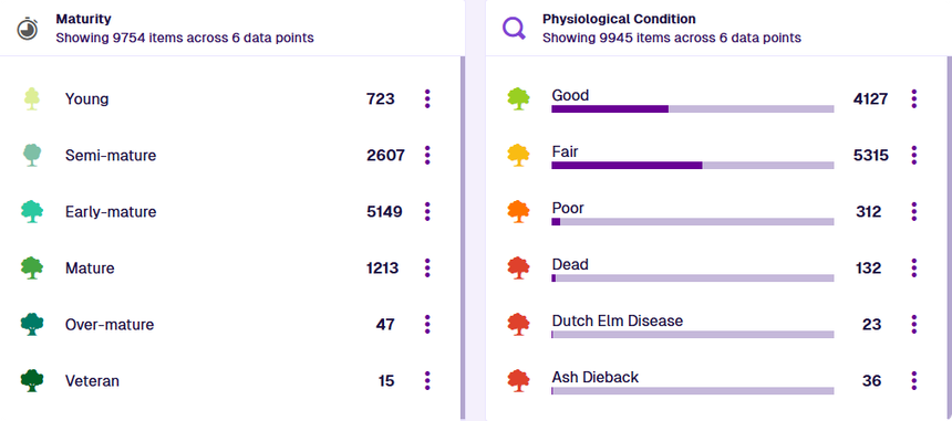 Two widgets displaying data points with item counts