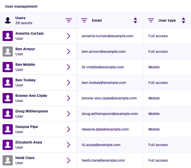An animation showing the users being sorted by a column in ascending and descending order