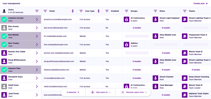Example users listed in the user management table