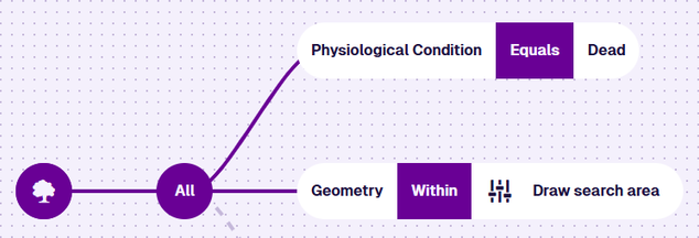 An All node with two conditions: the Trees design's Physiological Condition attribute equals Dead, and its Geometry attribute is within a drawn search area