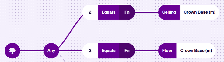 An Any node branching to two Equals nodes comparing 2 to the Ceiling and Floor of the Crown Base (m) attribute