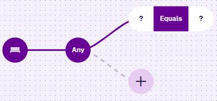 A root node connected to an Any node, which branches to an Equals node with two empty segments and an empty branch