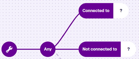 A root node connected to an Any node, which branches to a Connected to node and a Not connected to node