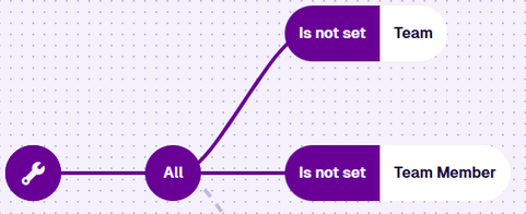 An All node with two Is not set conditions, checking the Team and Team Member attributes