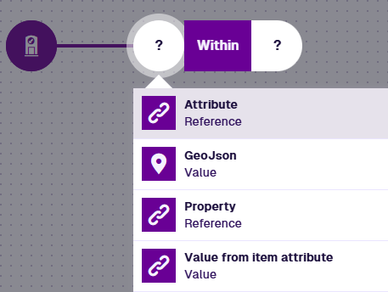 Choosing the Attribute node type