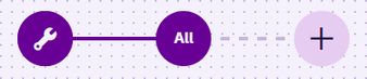 An All node on the query branch