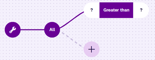 The query branching at the All node