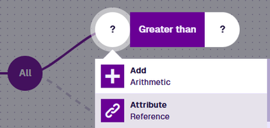 Choosing the Attribute node type