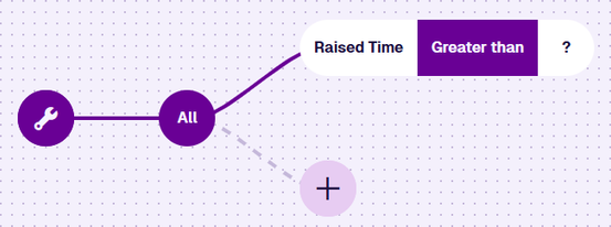 The Raised Time attribute filling the left segment