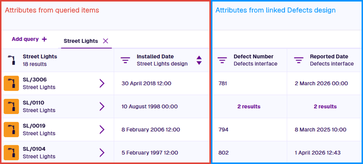 Street Lights items with a Defects Link attribute referencing Defects items