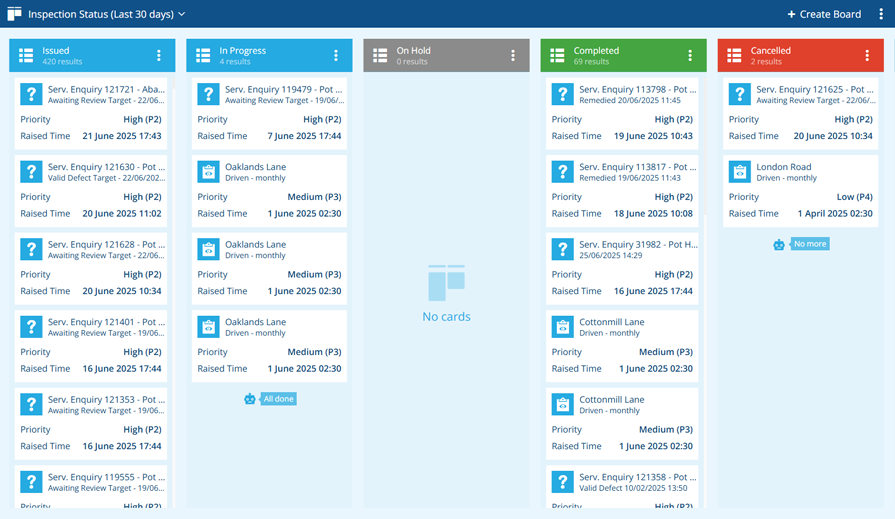 An example Task Status board