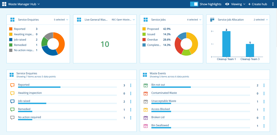 An example hub for a manager